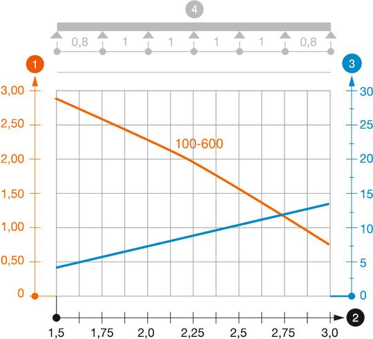 Belastingsdiagram kabelgoot type SKS 85